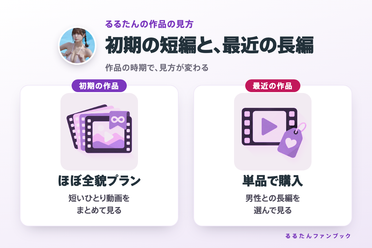 るるたんの作品の見方